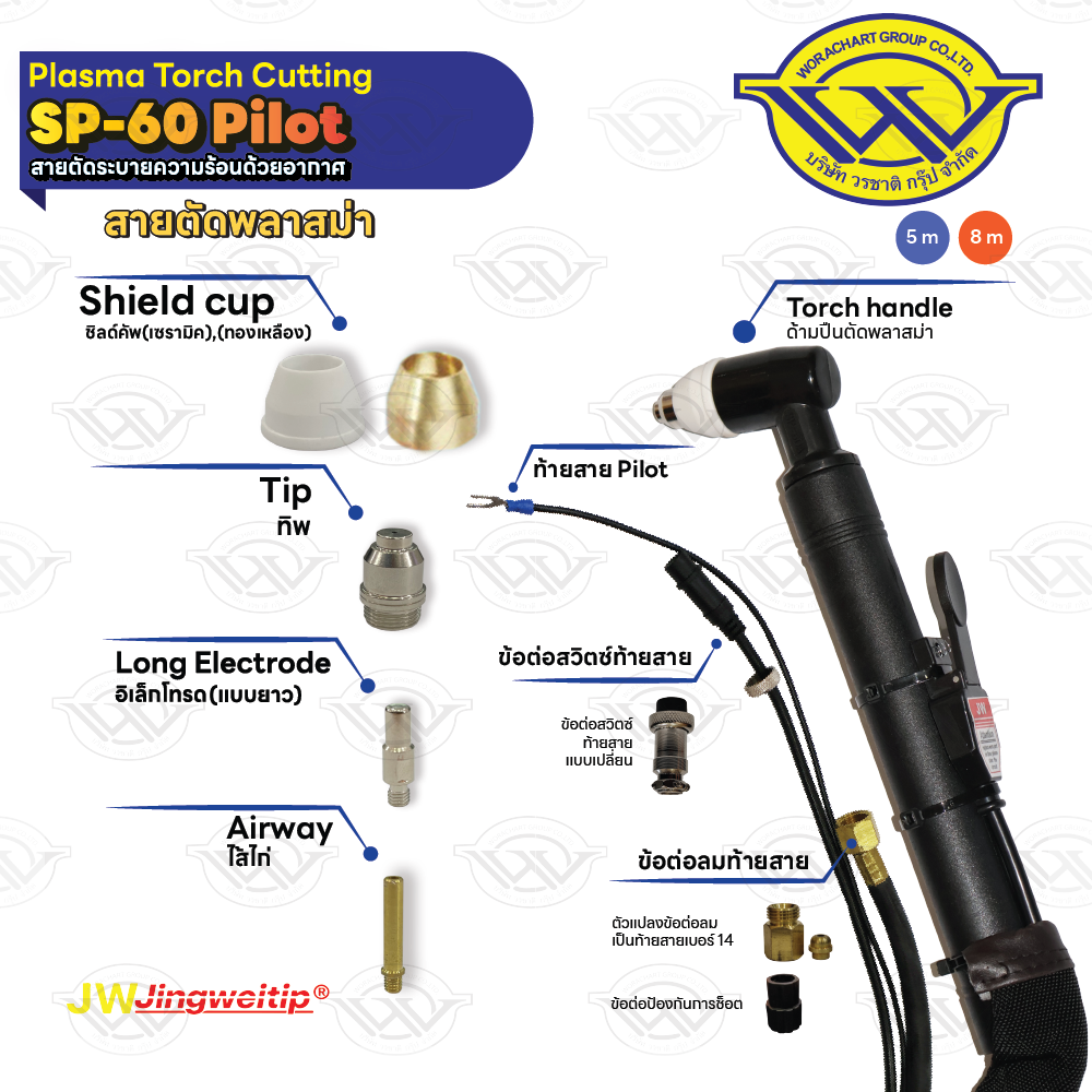 สายตัด SP60 Pilot