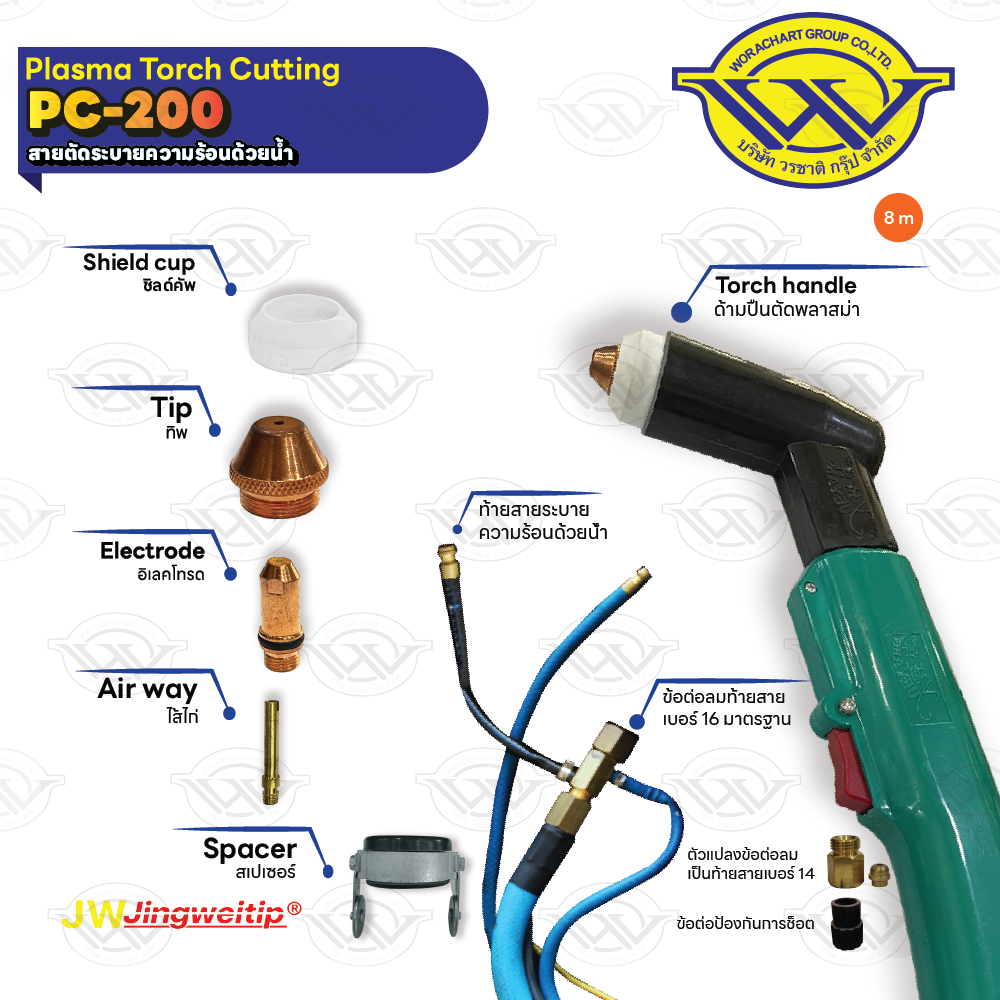 สายตัด PC200