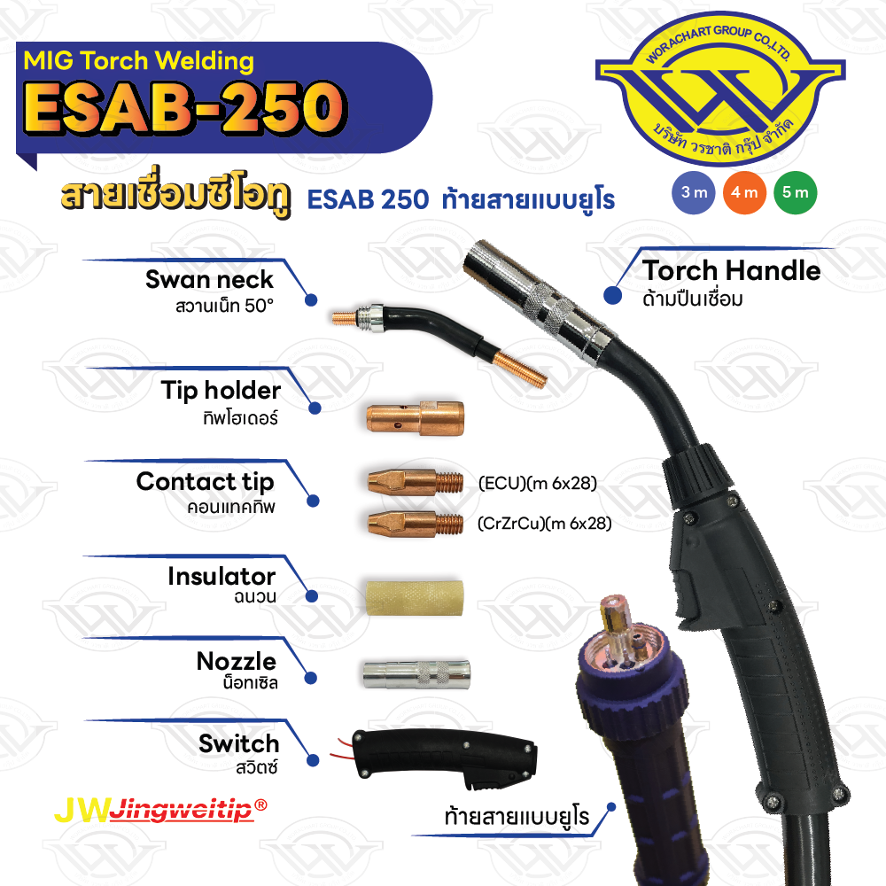 Rilon Thailand ESAB250 Torch Euro product